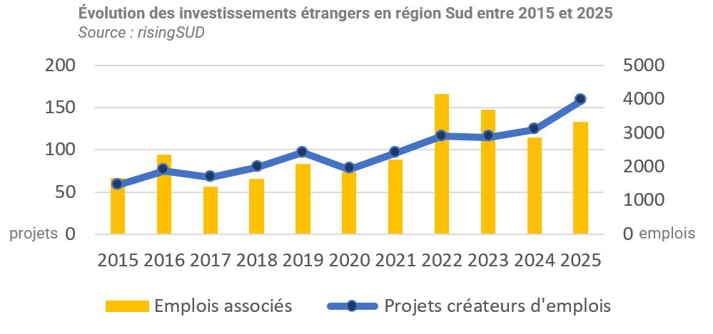 VISUEL IDE GRAPHIQUE 10 ANS.png