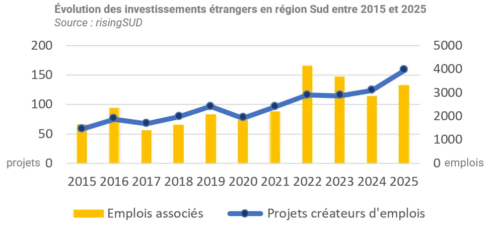 VISUEL IDE GRAPHIQUE 10 ANS.png