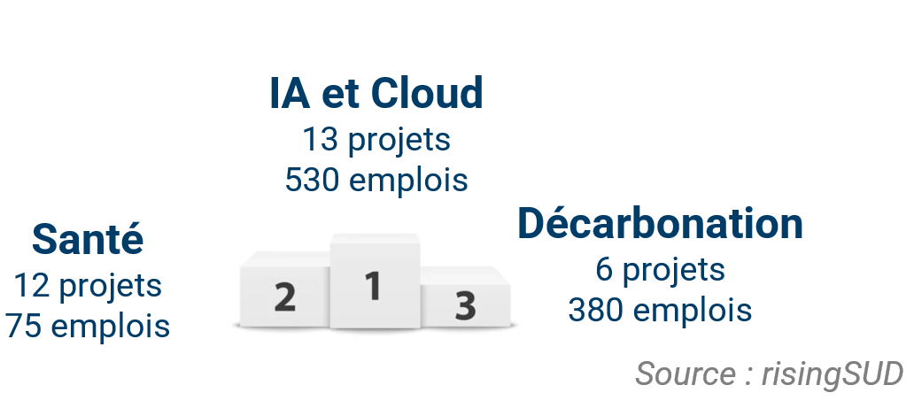 VISUEL IDE PODIUM SECTEURS.png
